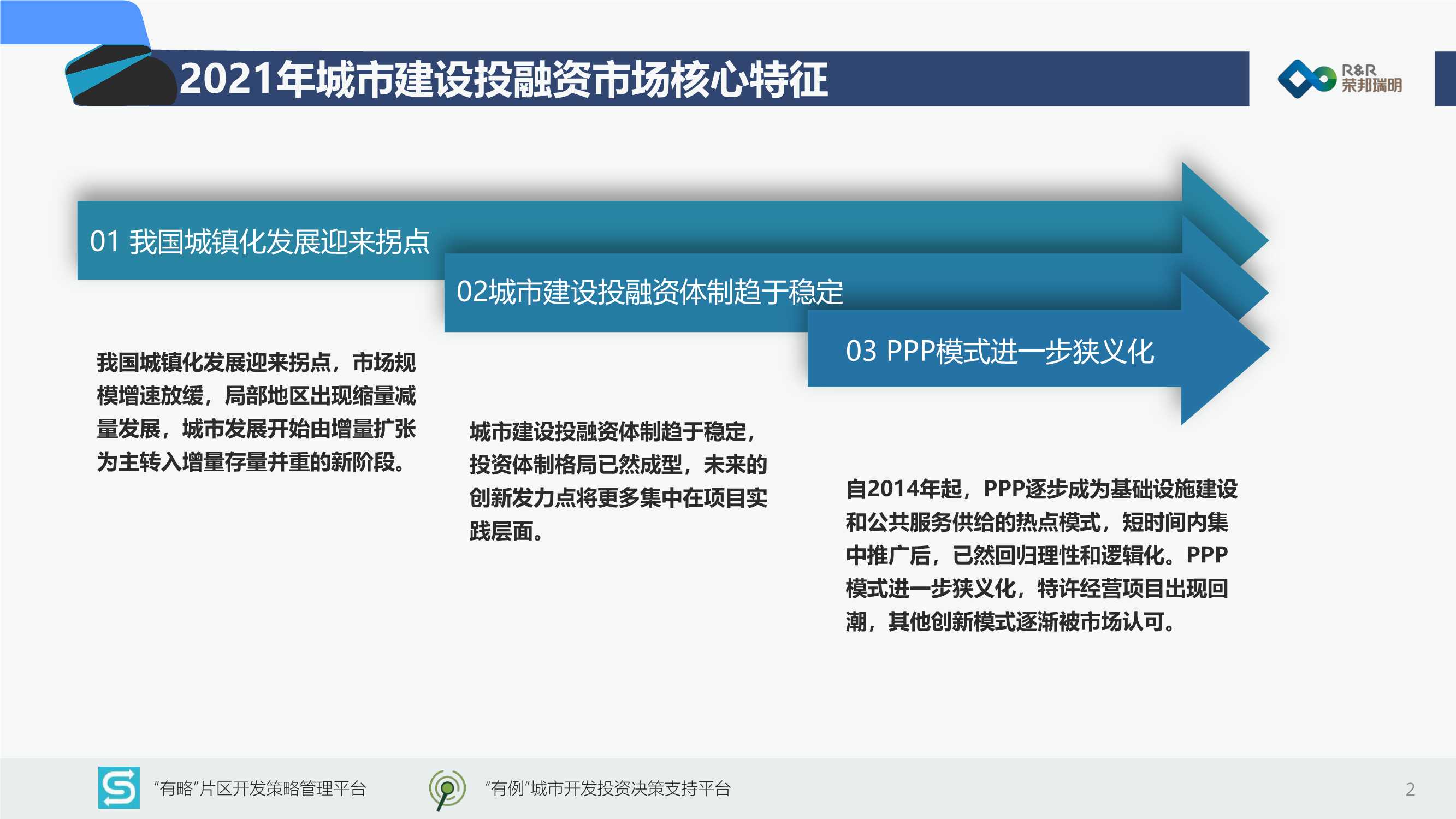 2022中国城市建设投融资市场洞察报告