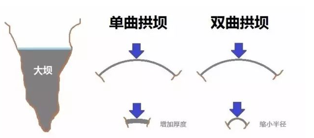 昭通巧家又发地震！3.3级深度11千米，和白鹤滩水电站有关系吗？