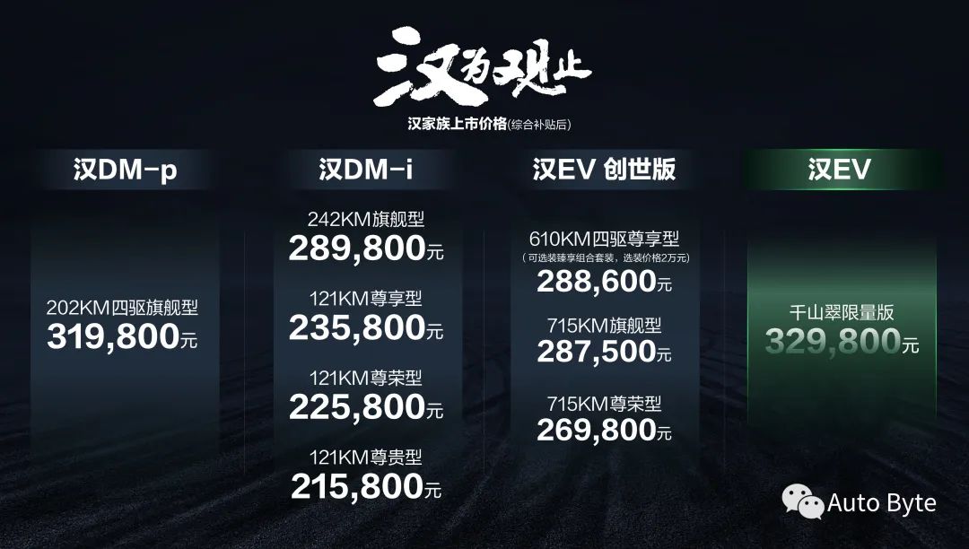 比亚迪汉上市不到2年全系升级，最高售价达到32.98万元