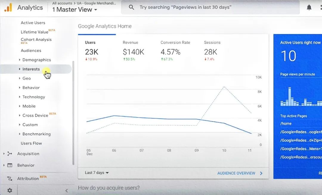 境外通浏览器 | 什么是Google Analytics？Google分析从0到1入门