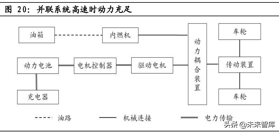 混动汽车行业专题报告：混动高增长可期，产业链市场空间广阔