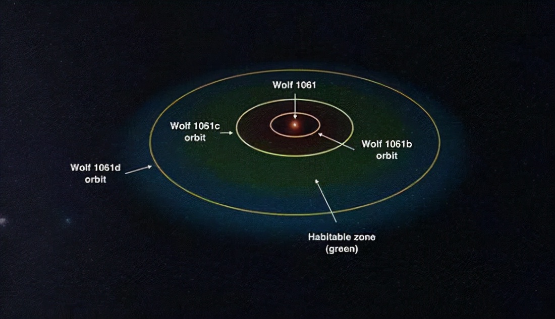 第五名 开普勒22b