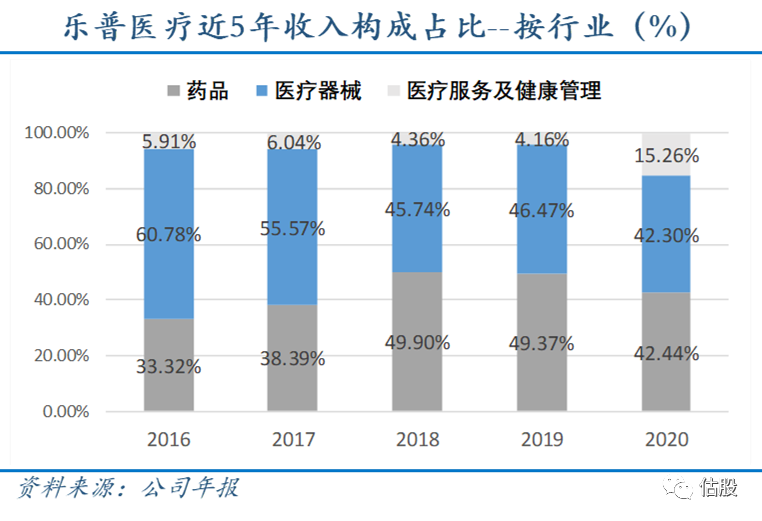 乐普医疗：股票投资分析报告