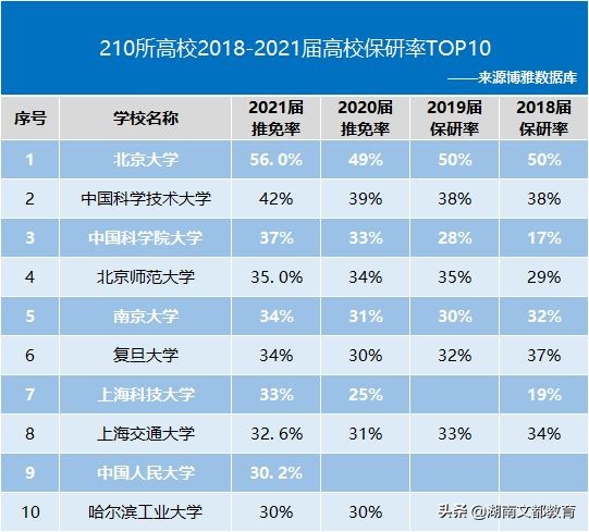 今年考研人数高达457万，其中真正上岸的有三成吗？