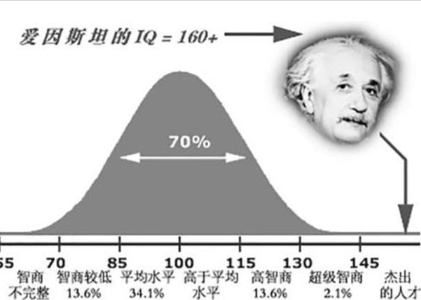 心理学家新发现：高智商的儿童并非是遗传，都有3大特性