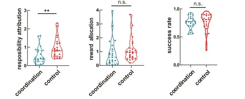 慧创近红外助力深圳大学发表高质量SCI论文
