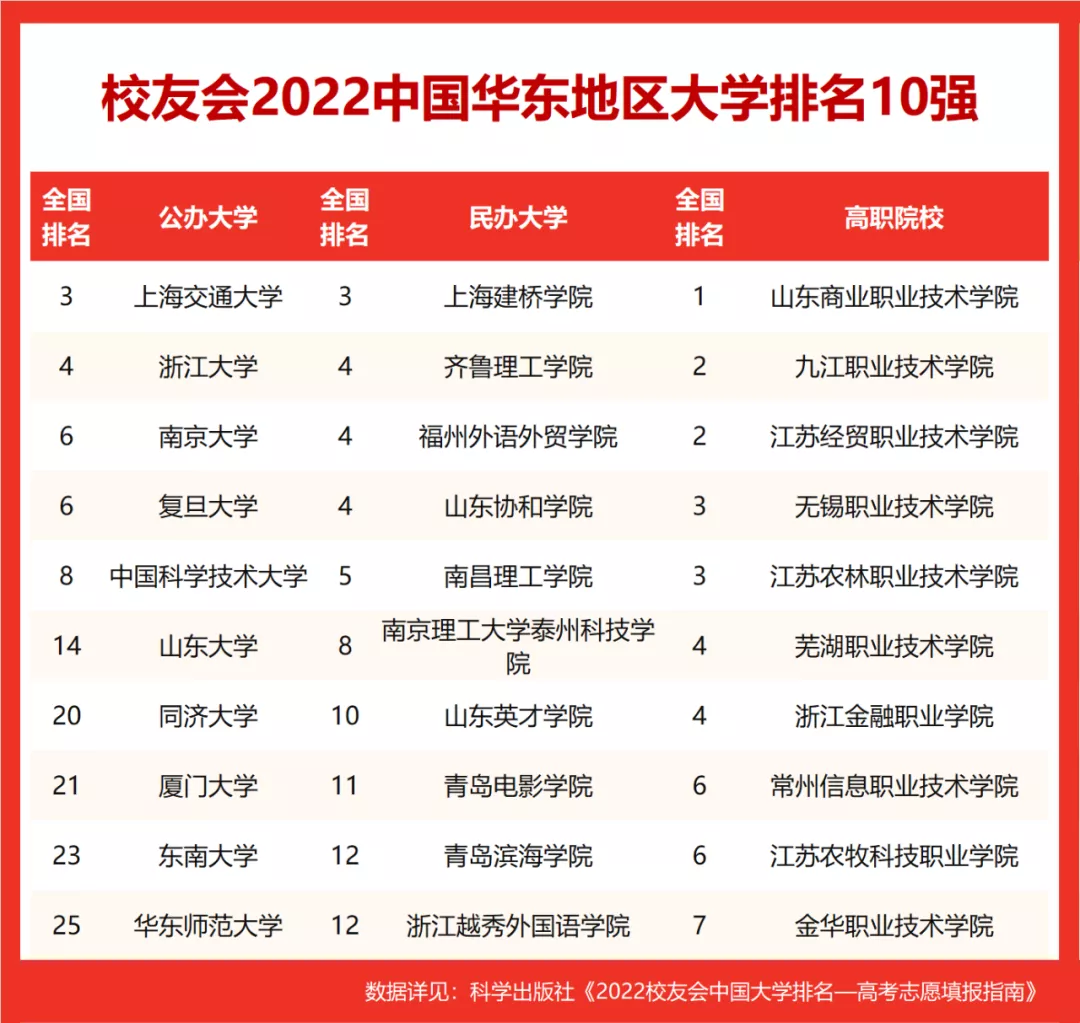 复旦大学在哪个城市（复旦大学第四）