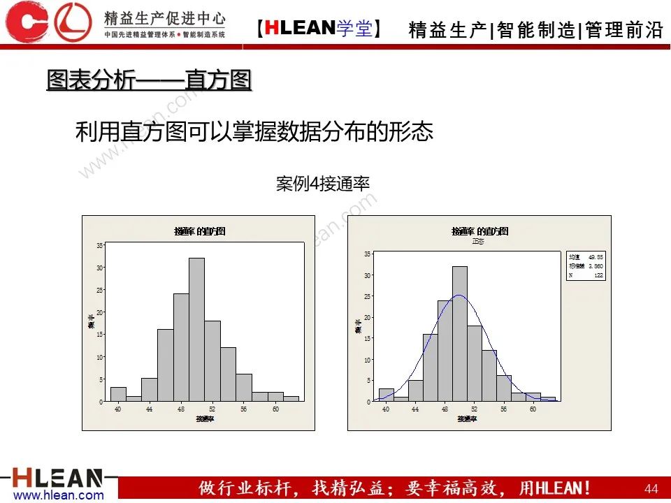 「精益學堂」六西格瑪基本方法及工具應用