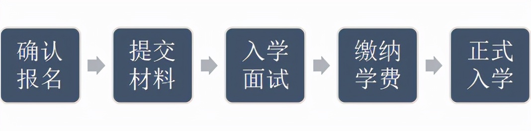 无需高考的新加坡本科直通车——提赛德大学