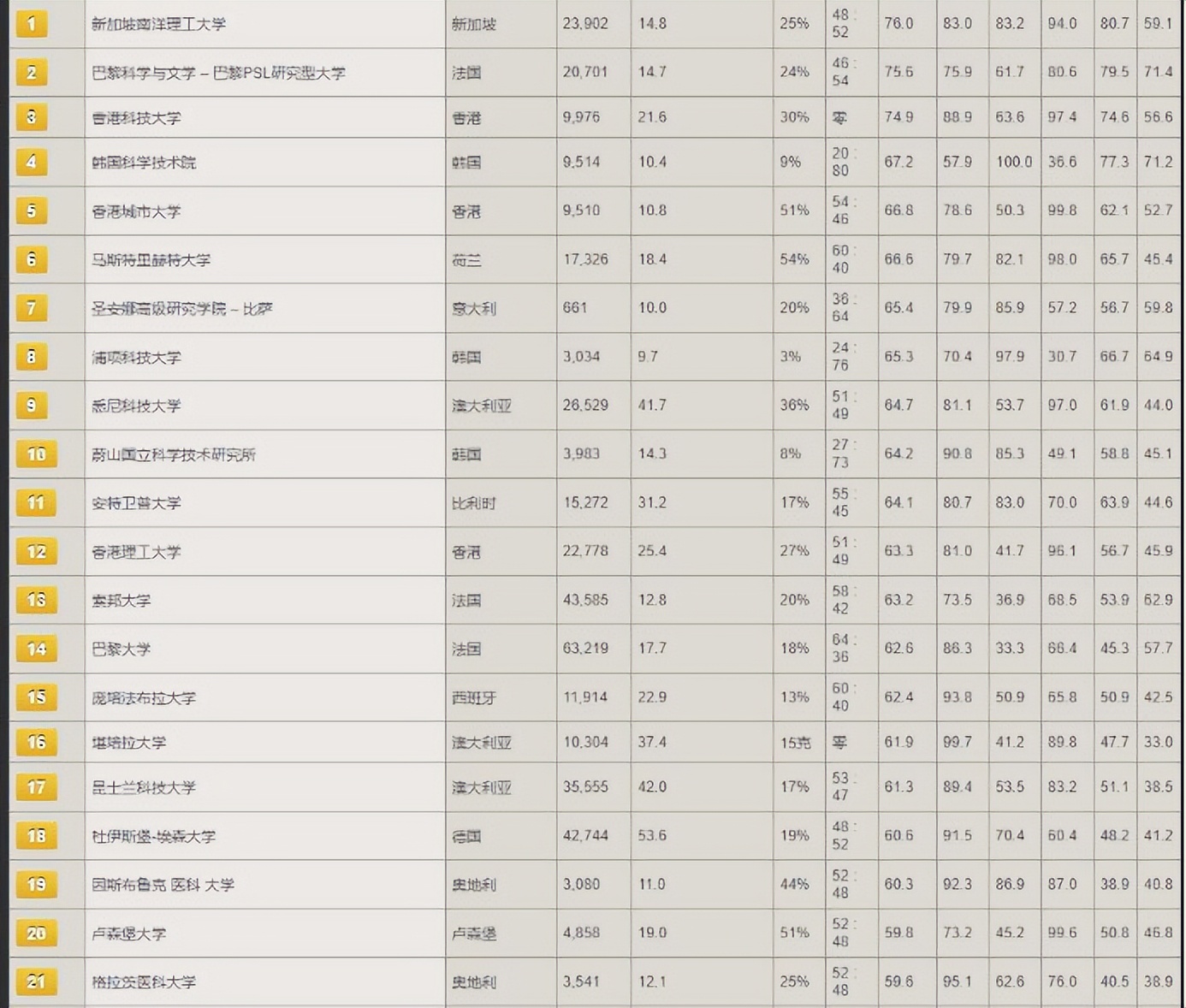 香港科技大学的学位证含金量有多高？