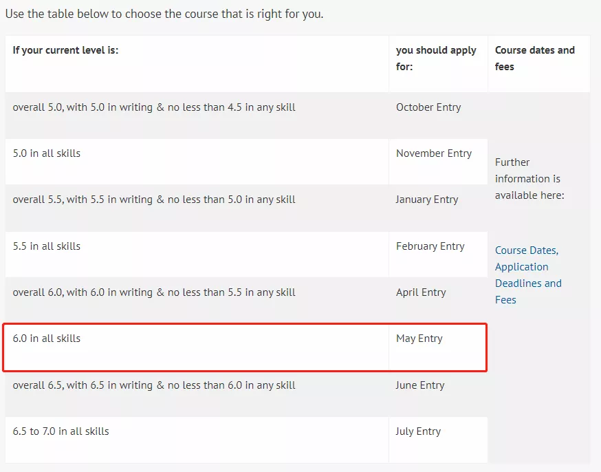 雅思还没上岸，offer面临失效？语言班来拯救你！可以上网课