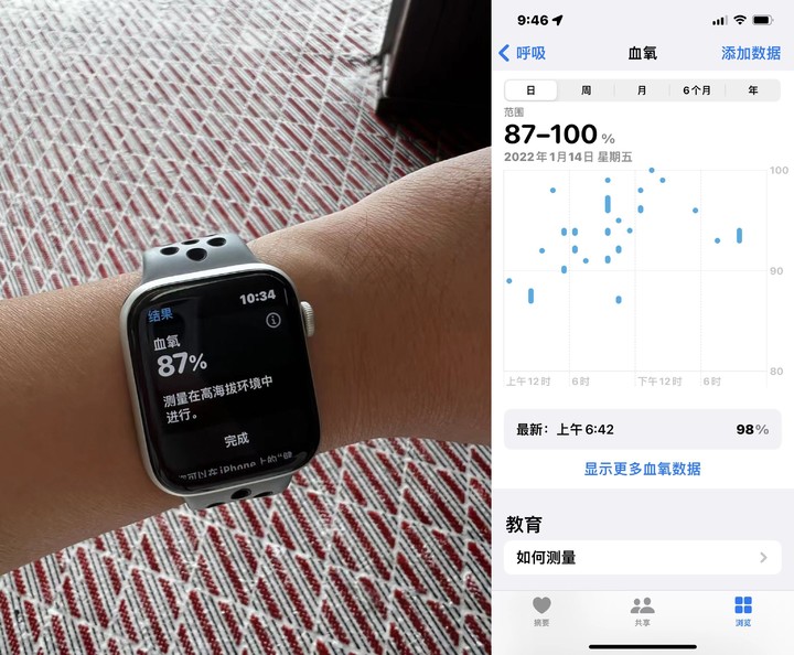 一文看懂 iPhone 自带 App《健康》各项指标