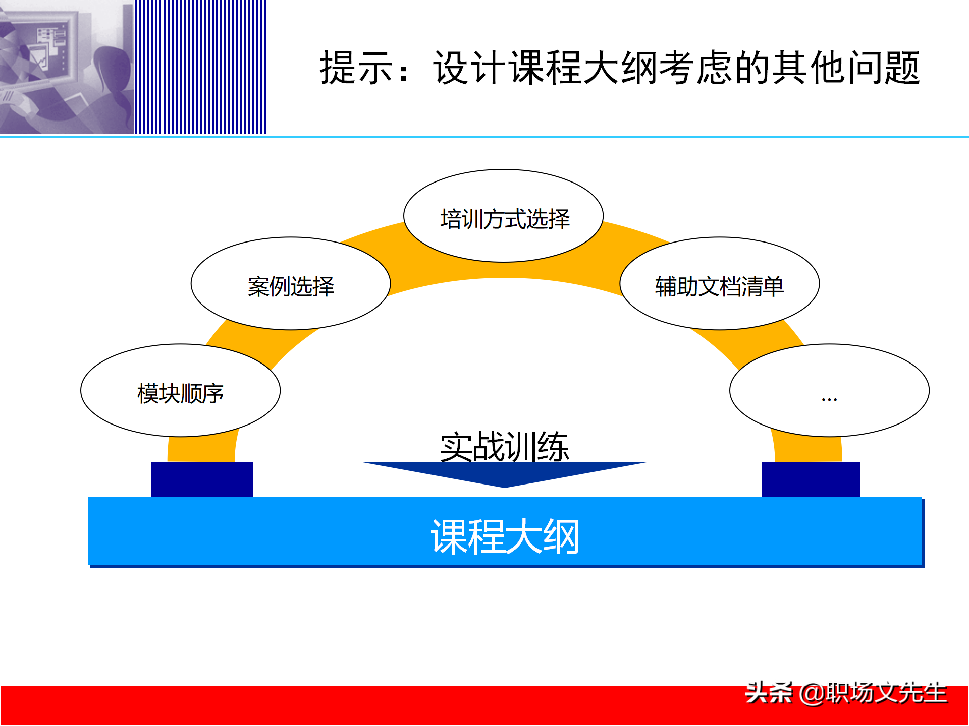 培训体系建设的四个步骤，58页培训体系建立的方法和步骤