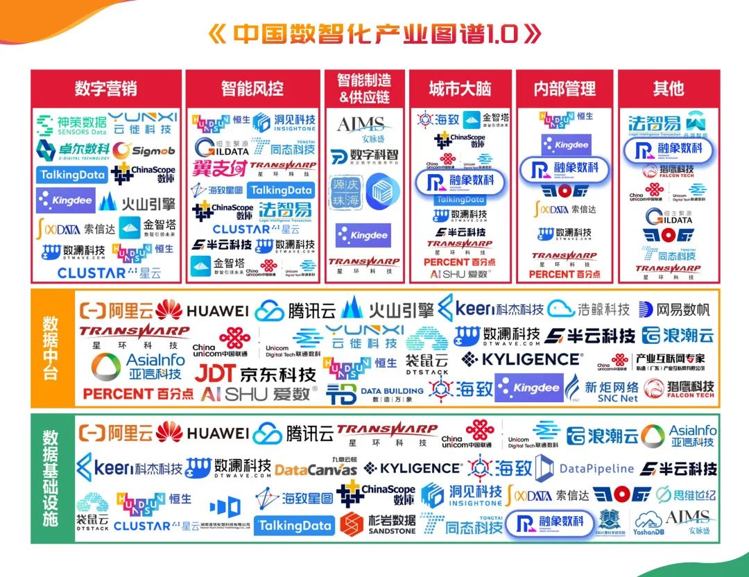 融象数科入选中国信通院《中国数智化产业图谱》多个细分领域