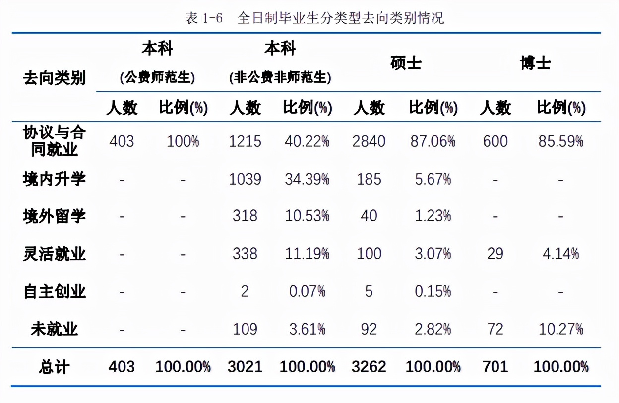 華中師範大學一站式服務平臺(2021師範就業)