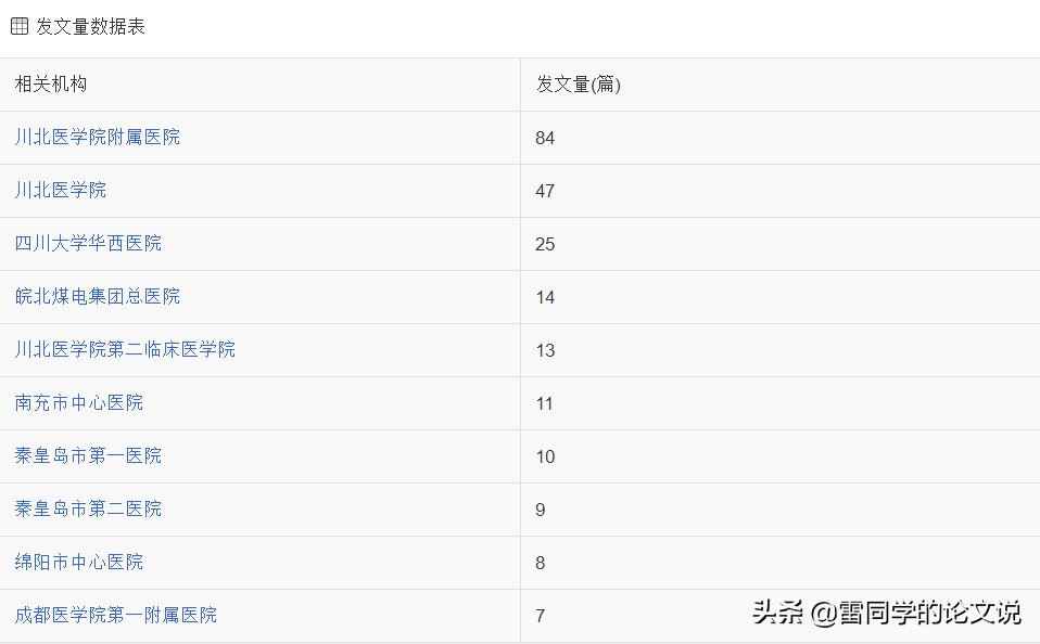 医学类核心期刊重点推荐！22年内、不限单位、不限课题 莫错过