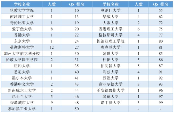 深度复盘 | 2021年宁波大学三位一体录取形势分析（内含面试真题）