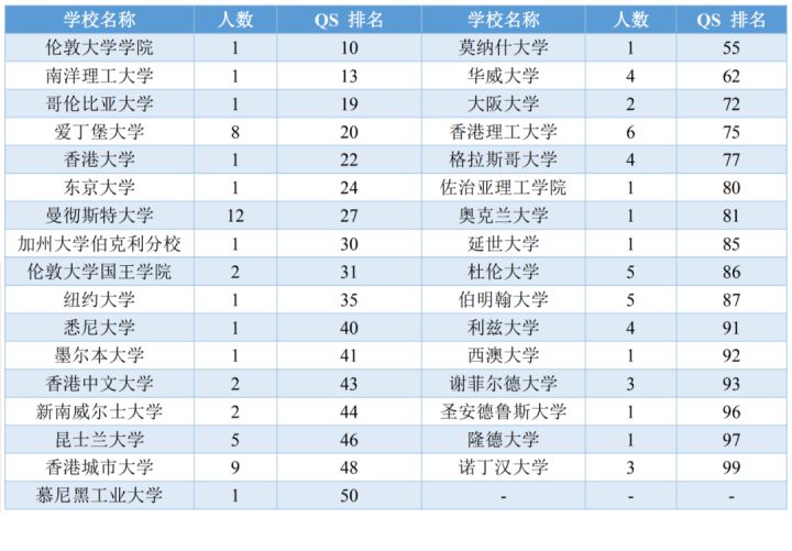 深度复盘 | 2021年宁波大学三位一体录取形势分析（内含面试真题）