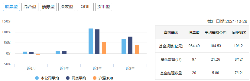 中国十大顶级基金公司冠军基金
