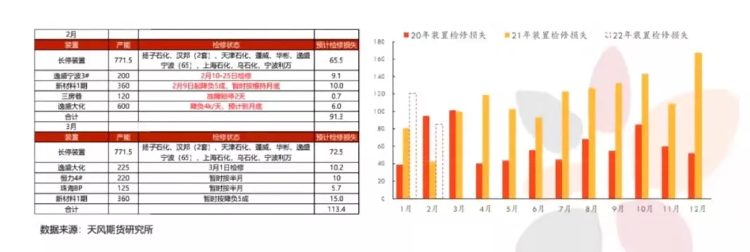 油价“两极”反转，PTA暴力下跌