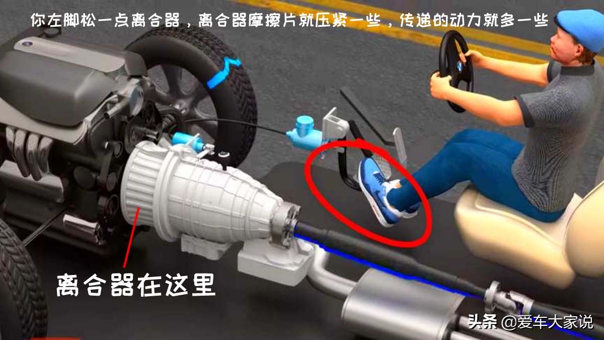 新手驾驶课堂（3）：新手如何快速掌握手动档