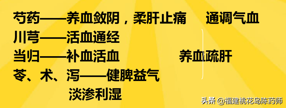 《金匮要略》——妇人妊娠病脉证并治第二十学习要点