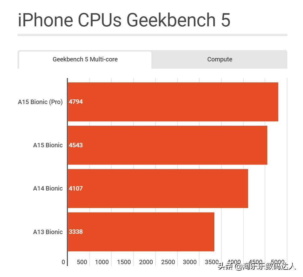 苹果的M2芯片未必是最强的芯片