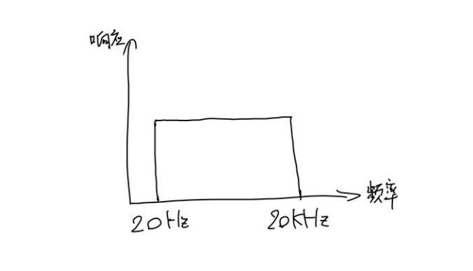 2022蓝牙耳机哪款更值得买？最受欢迎的十大蓝牙耳机排行榜