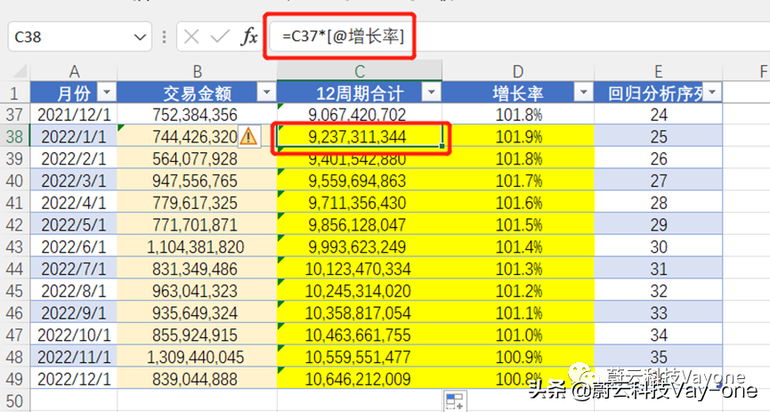 如何做行业增长的预估 - 预估模型实操讲解