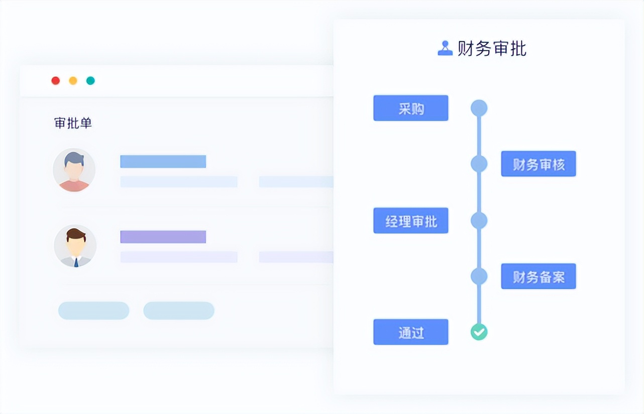 开源流程引擎BPM哪个好？activiti、flowable、camunda？