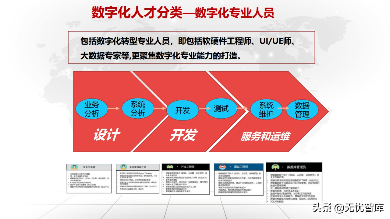 值得收藏！总120页大型企业数字化转型与运营策略（附PPT全文）