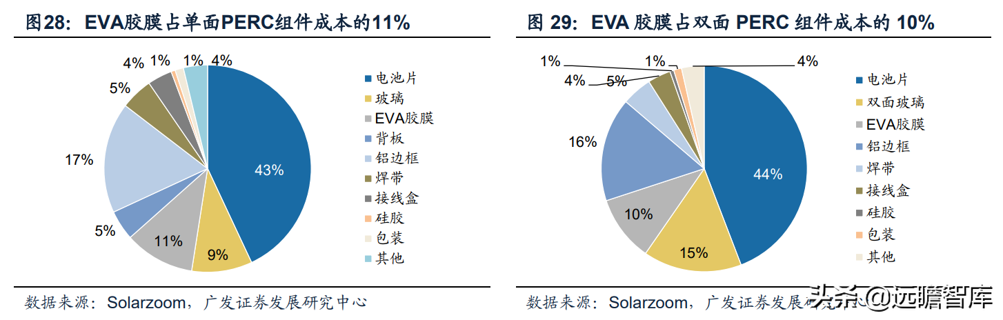全球光伏胶膜王者，福斯特：盈利穿越周期，构筑新材料研发平台