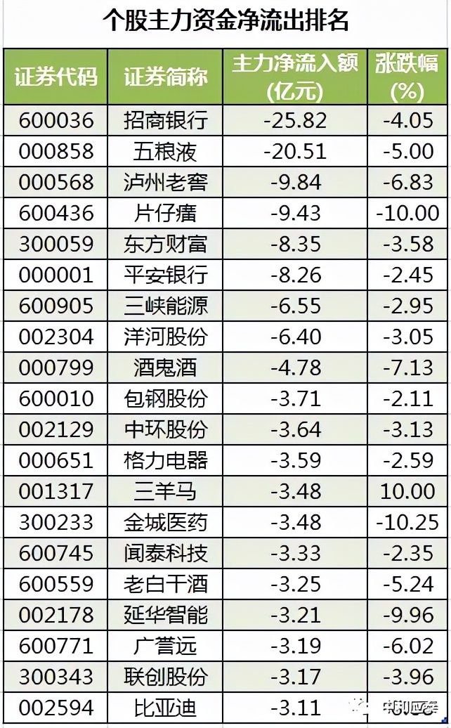 周四A股重要投资参考