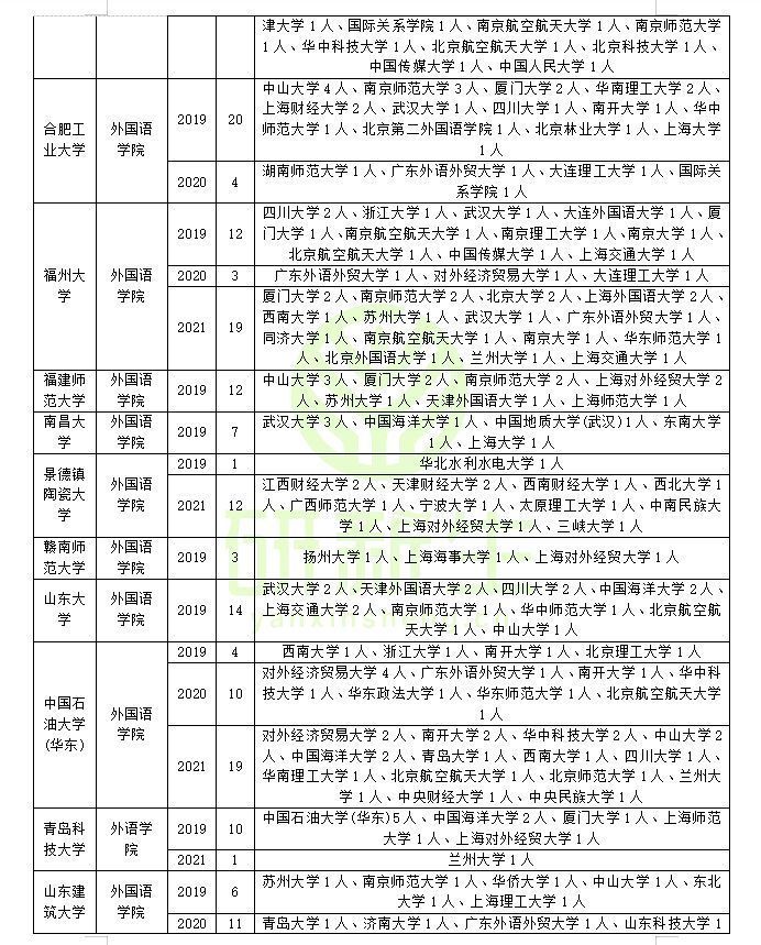 英语笔译专业调剂成功上岸方法：可调剂专业和可调剂院校汇总