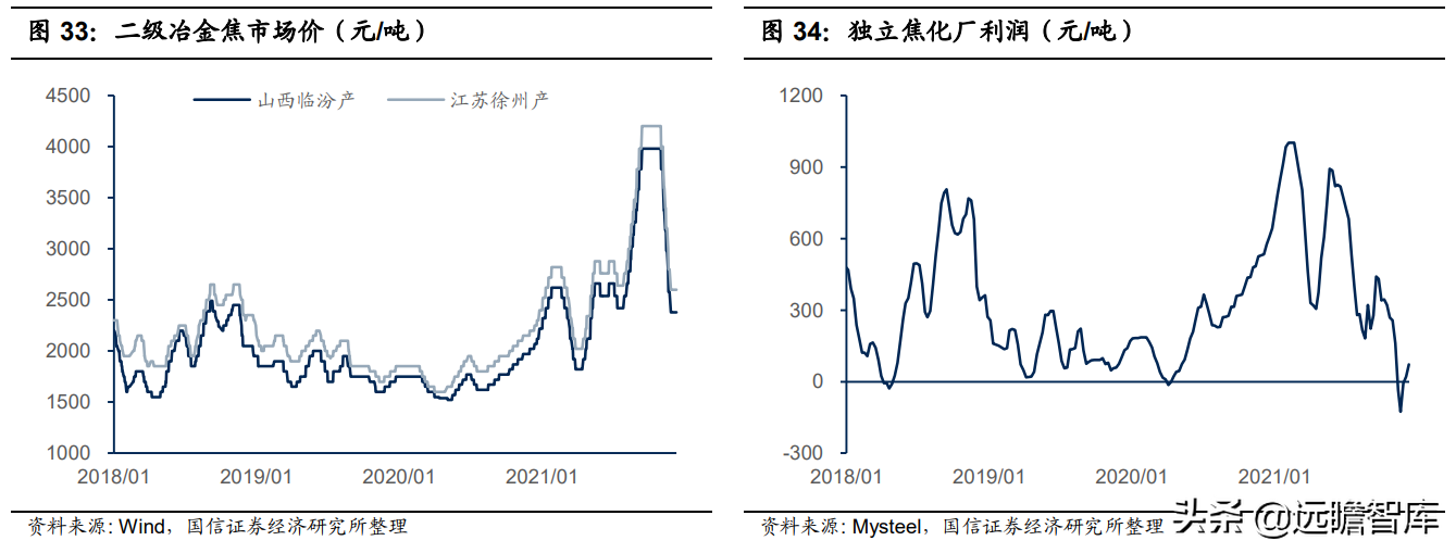 钢铁行业2022年策略：供给有顶，盈利有底，优选高景气赛道