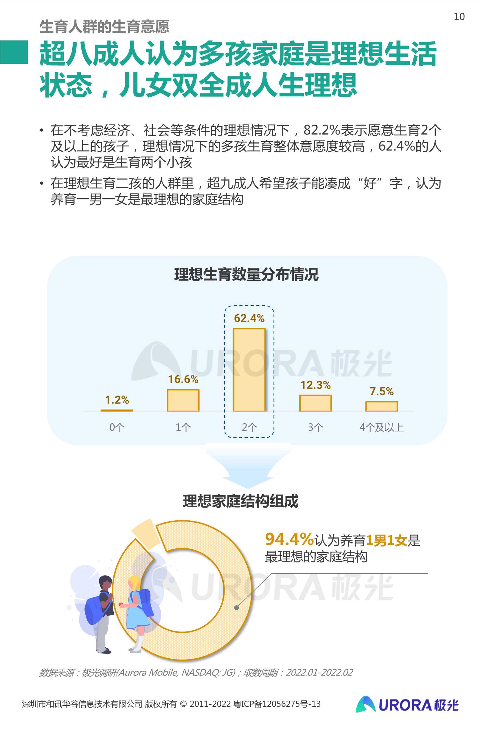 三孩时代下的育儿攻略：2022当代生育人群研究报告（极光大数据）