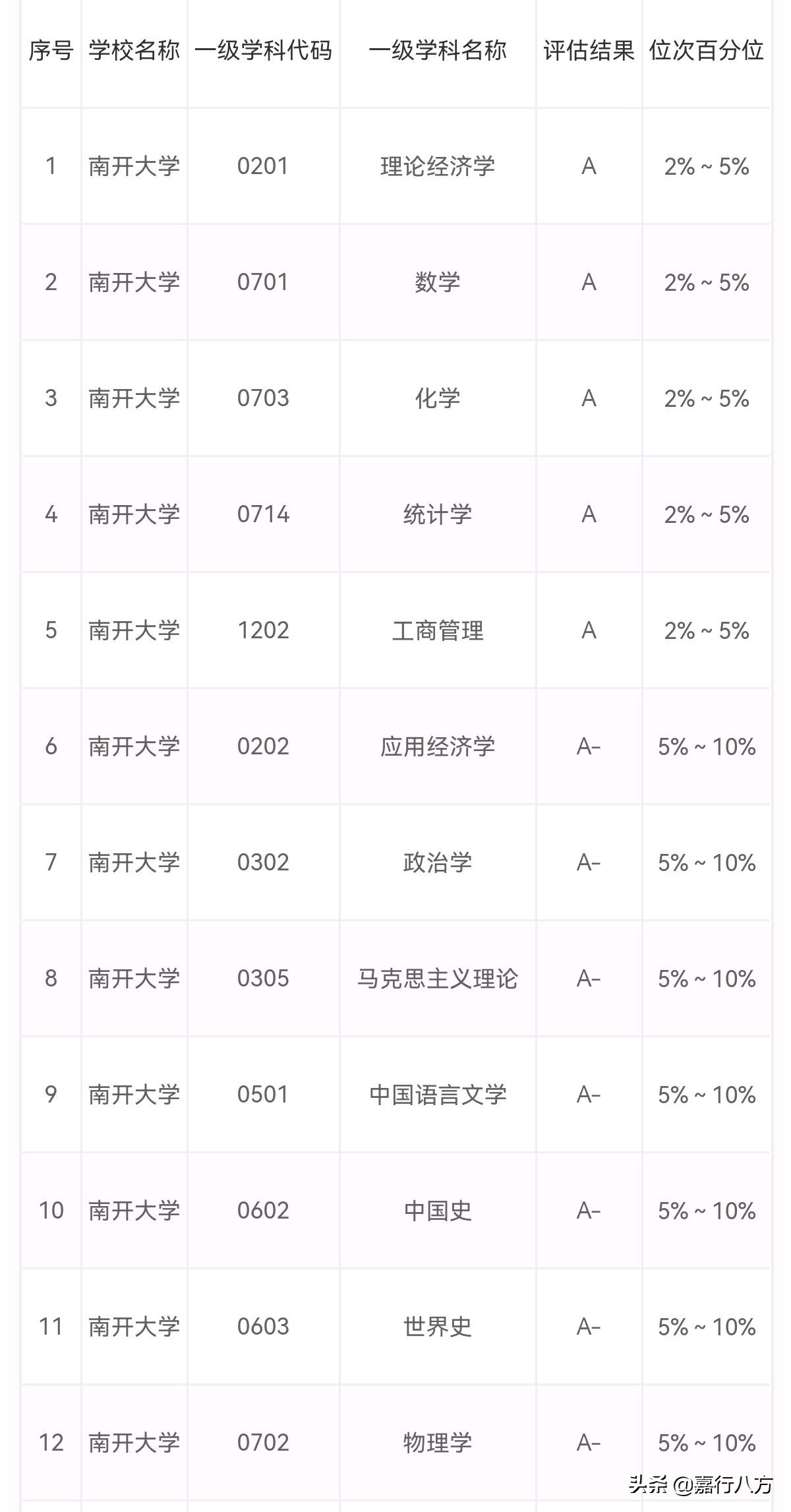 比一比才能知道，天津大学与南开大学谁更强