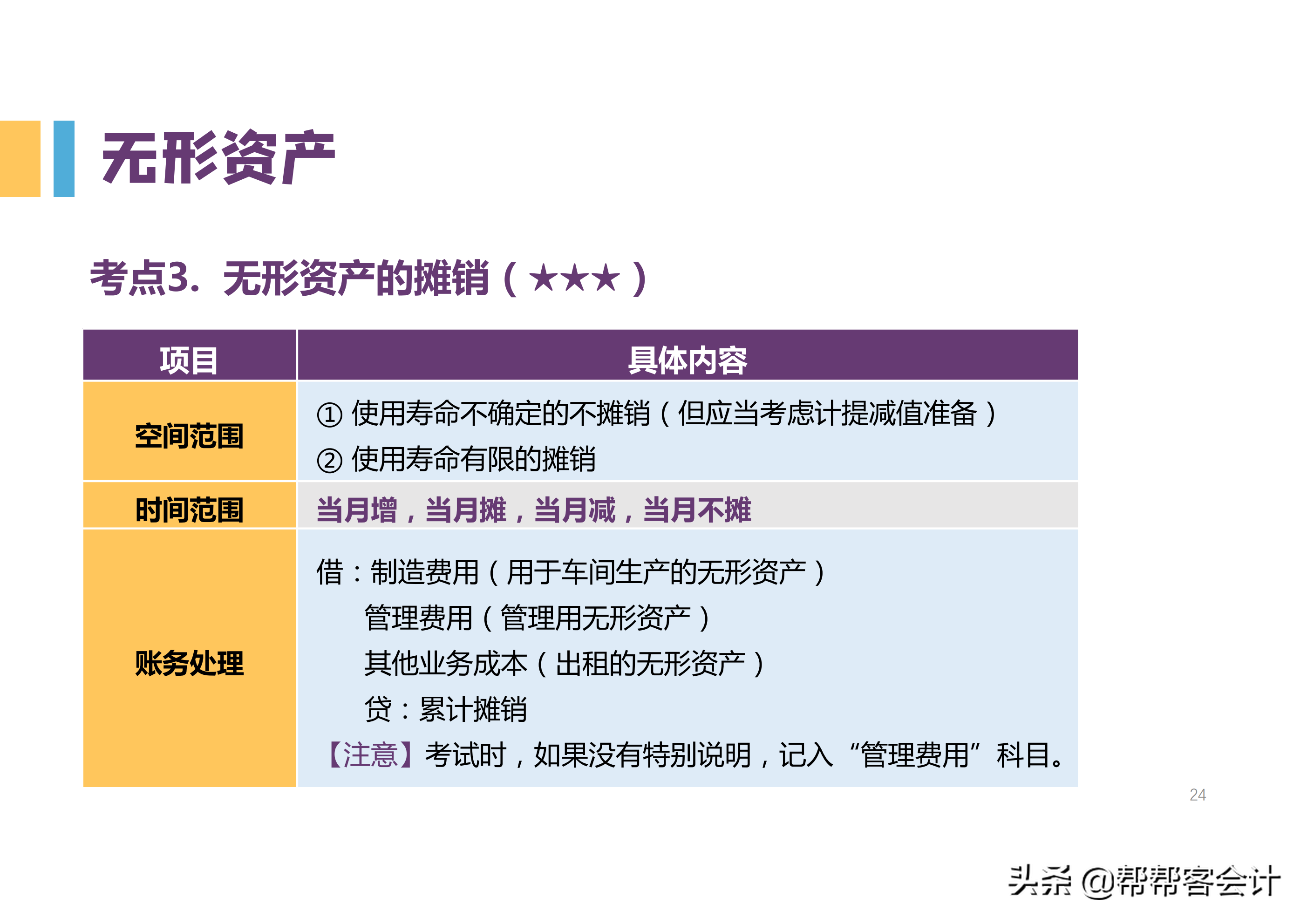 2022初级会计高频考点，知识点归纳大全，背完想不过都难