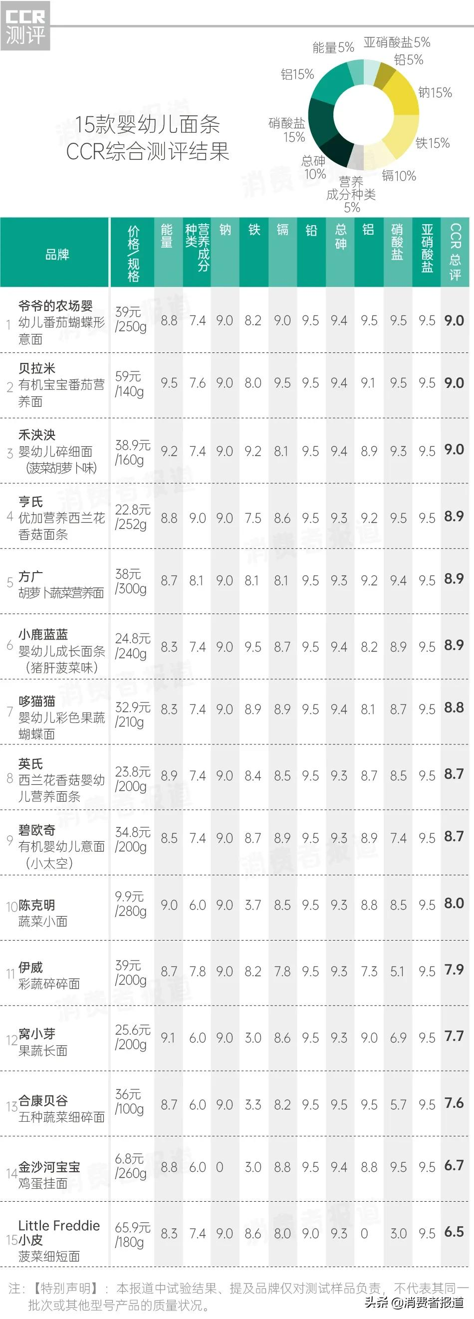 《消费者报道》测评年终大盘点:这些好产品值得推荐