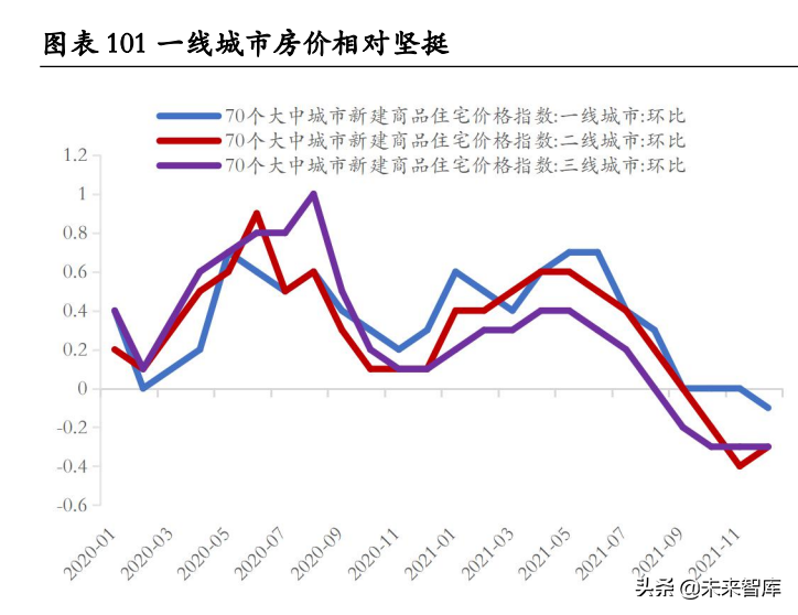 房地产行业专题报告：房地产调控如何“松”？七次调控复盘启示