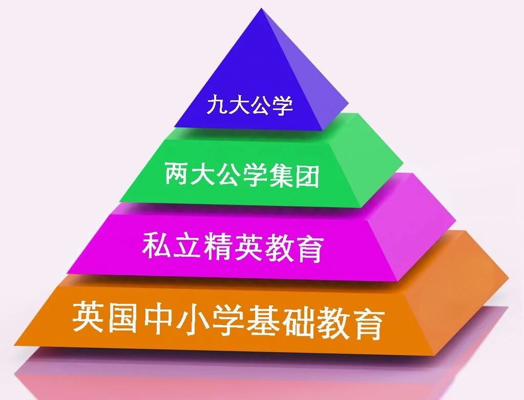 英国贵族公学有哪些？