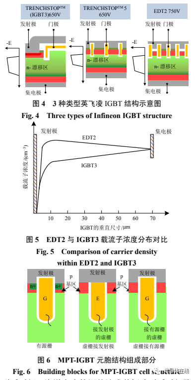 綯 IGBT оƬչ