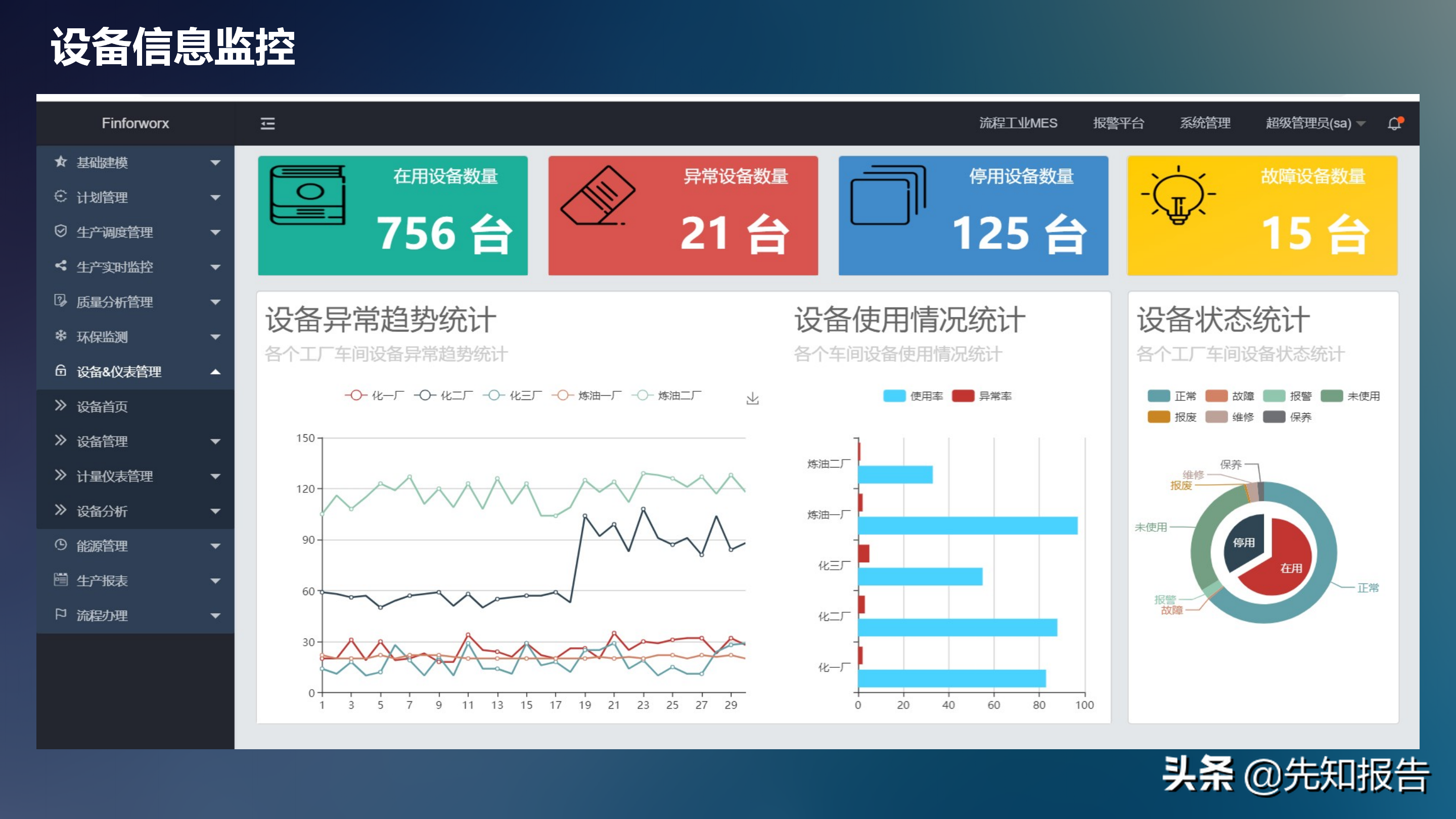 工业互联网解决方案V7（附PPT全文下载）