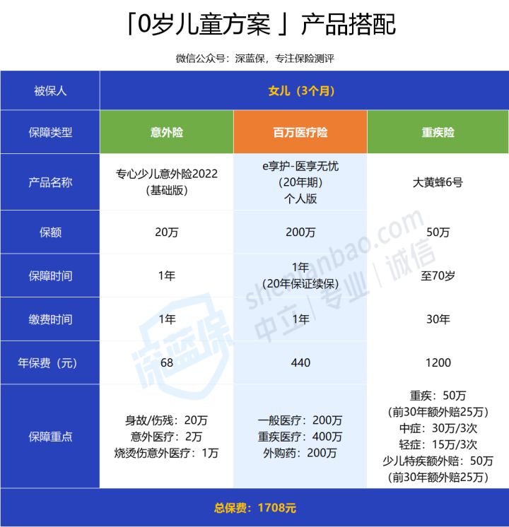 怀孕生娃不知道这些社保和保险知识，白白损失好几万