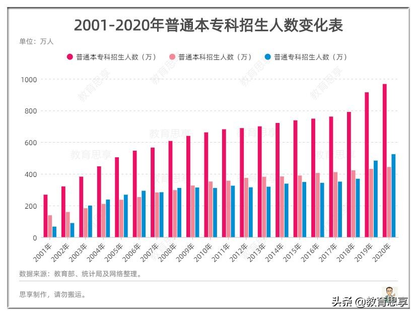 考研路、莫等闲，白了少年头，空悲切