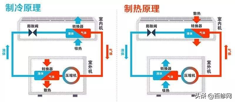 冬天空调电费比夏天还贵？原来问题出在这几个原因上