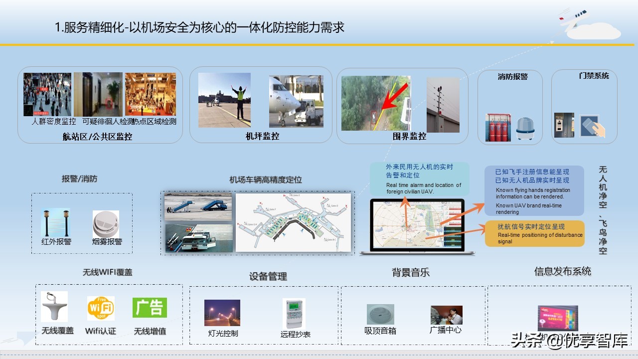 智慧机场大数据信息化建设方案（57页PPT）