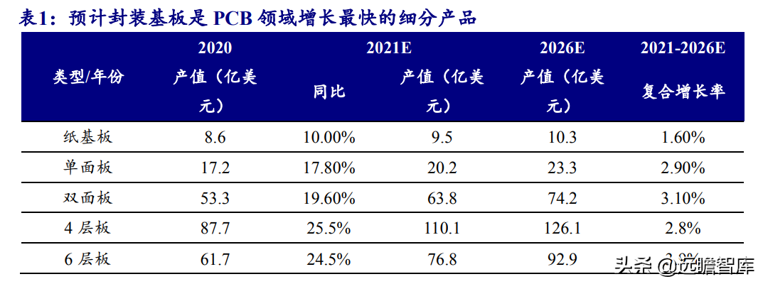 印制电路板行业报告：产业配套与技术迭代共振，内资厂商志存高远