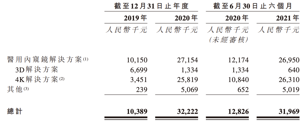 新光維医疗首次冲刺上市遇挫：避税代持引监管关注，急需融资补血