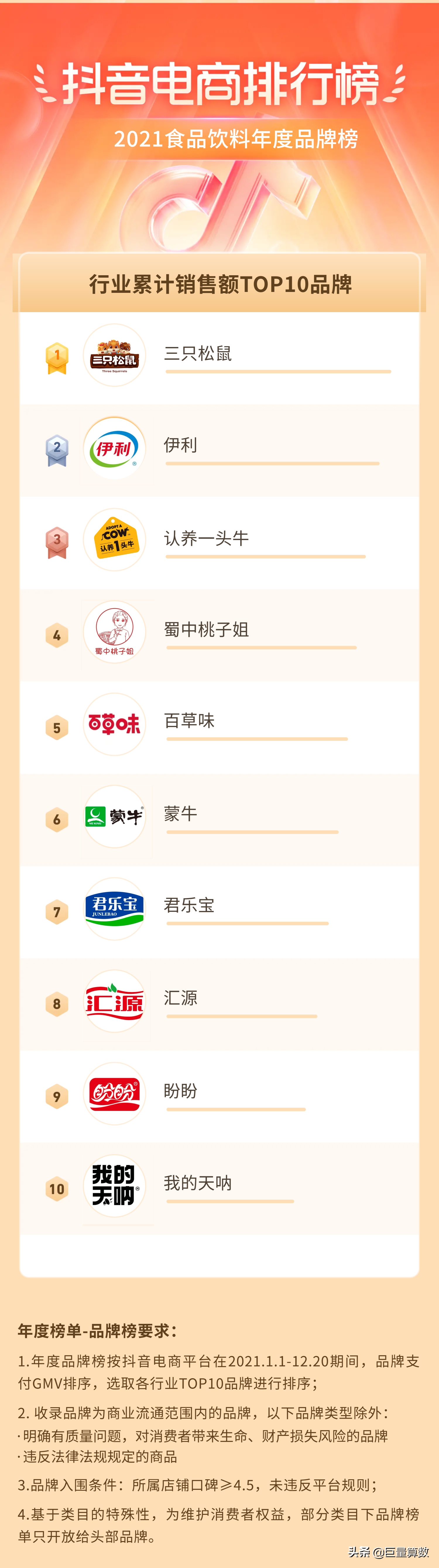 2021抖音电商排行榜年度榜单出炉
